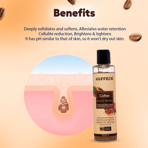Koffeco Coffee Body Wash (200ml)