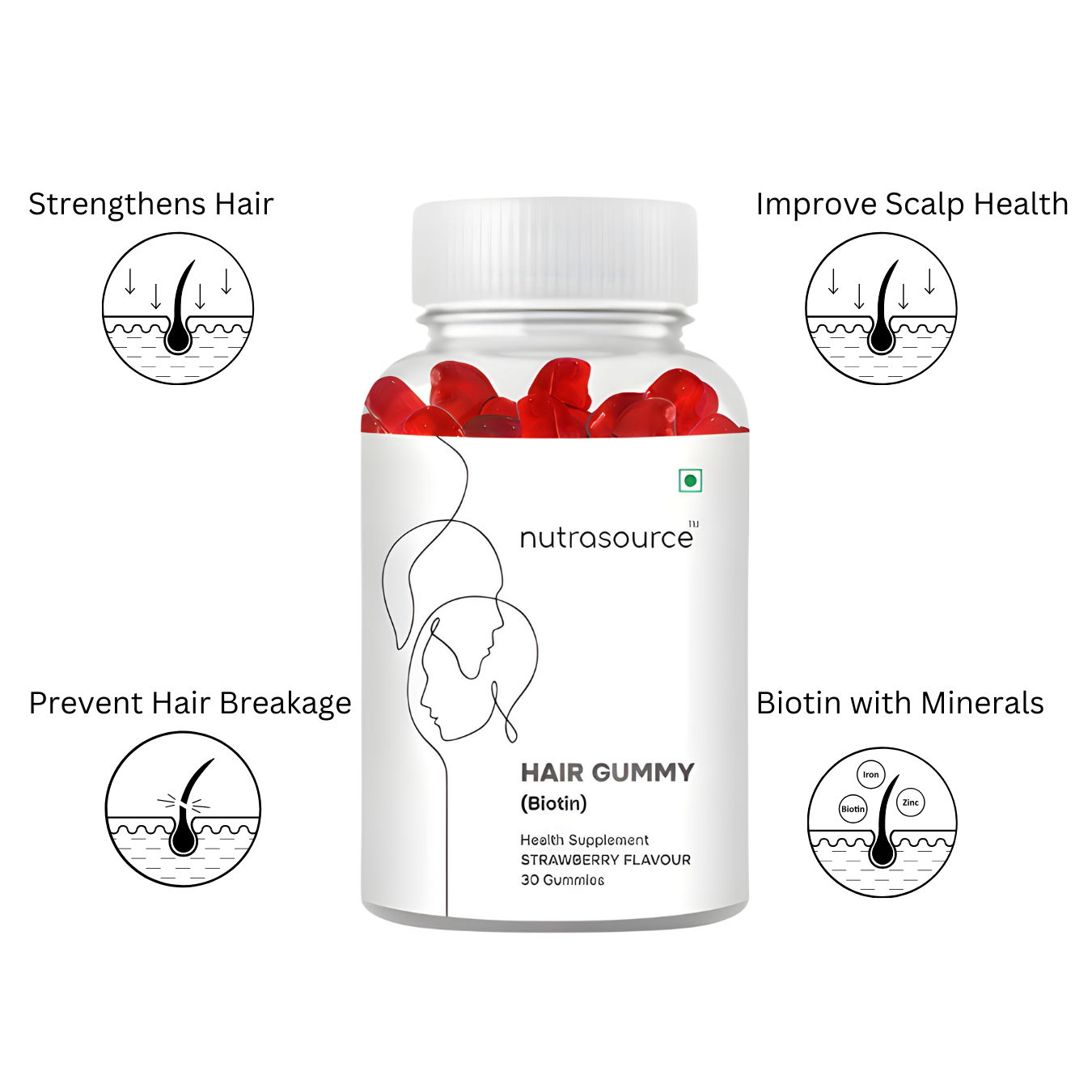 Nutrasource Biotin Hair Growth Gummies for Men & Women | Infused with Vitamin B12, C & E
