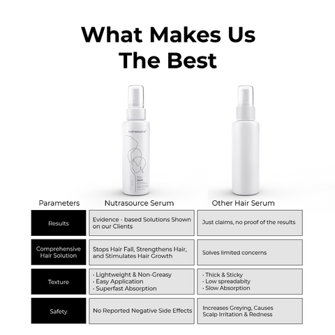 Nutrasource Hair Growth Serum | Backed by Korean Science | HL-V Technology with Oatmeal, Aliv Seeds, Triphala & Procapil | DHT Blocker