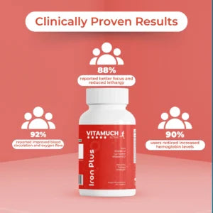 Vitamuch Active Iron Plus